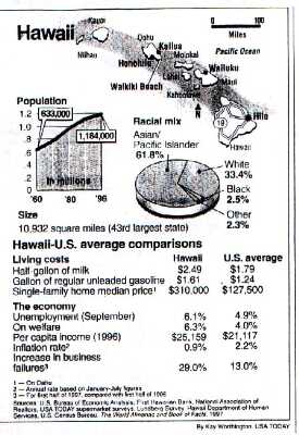 hawaiigraph2.jpg (23831 bytes)